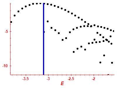Strength function log